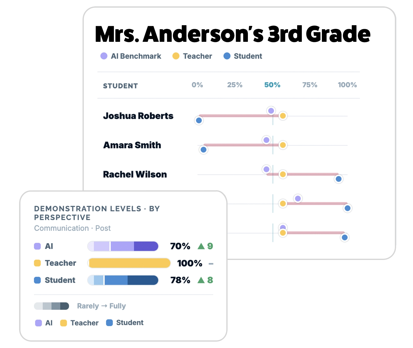 HUB Assess skill growth reporting